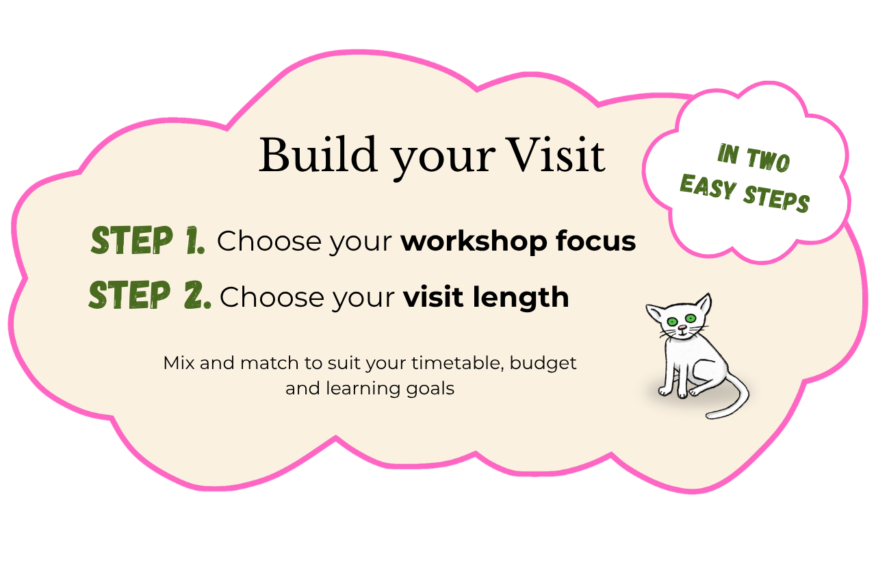 Build your visit in two easy steps. 1) choose your workshop focus. 2) Choose your visit length. Mix and match to suit your timetable, budget and learning goals